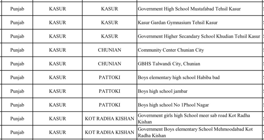 Center list of 8171 BISP 13500 June 2025 Kasur