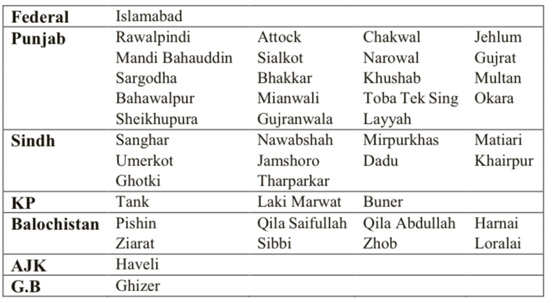 This is an official notification about selected districts and 8171 bisp 13500 june 2025 payment